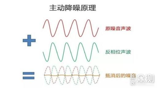 可能是最便宜的ANC：dyplay ANC Shield降噪盾_新浪众测