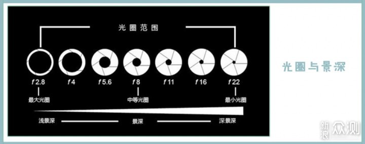 #2020旅行摄影#旅行公路人像照，怎么拍更美？_新浪众测