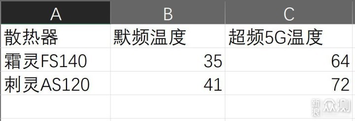 利民霜灵FS140双塔CPU散热器评测！超频的利器_新浪众测