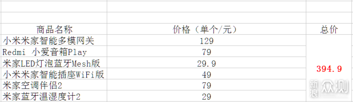 如何使用米家网关+小爱音箱打造最AI智能生活_新浪众测