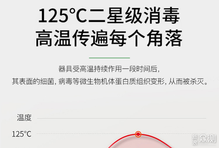 聚餐不能仅靠口罩！3款家电帮你预防冠状病毒_新浪众测