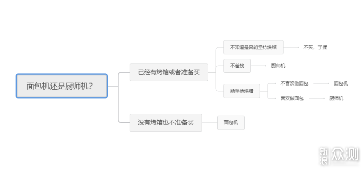 厨师机硬核评测，KitchenAid&Kenwood哪个更好_新浪众测