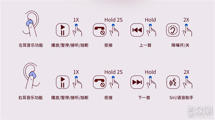 这个“王子”很“亲民”贝壳王子∙默降噪耳机_新浪众测