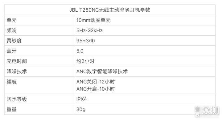 还你清净—JBL T280NC无线主动降噪耳机上手评 _新浪众测