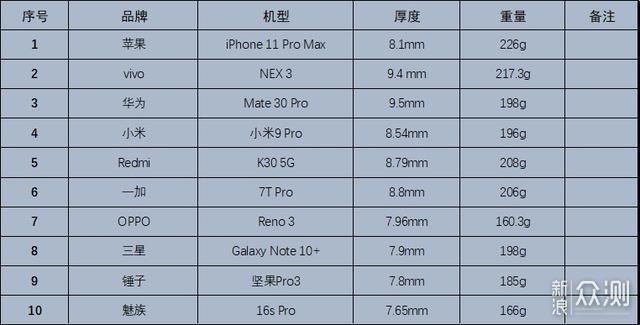 盘点2109年手机上的流行元素，2020还会延续吗_新浪众测