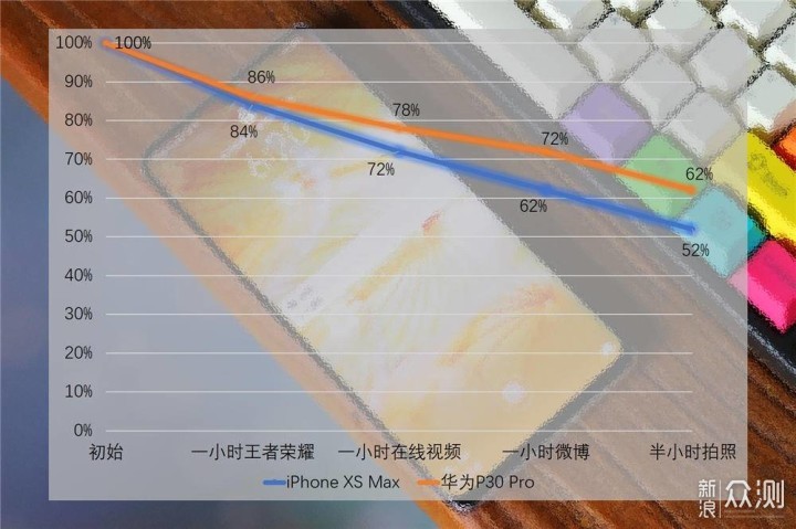 #家庭办公神器#丐版SOHO桌面及升级计划分享_新浪众测