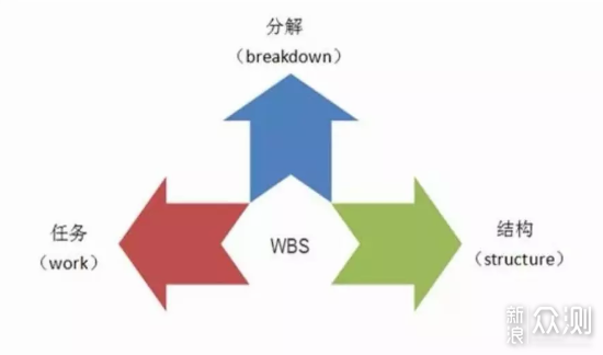 远程办公如何开展，一篇文章帮你理清_新浪众测