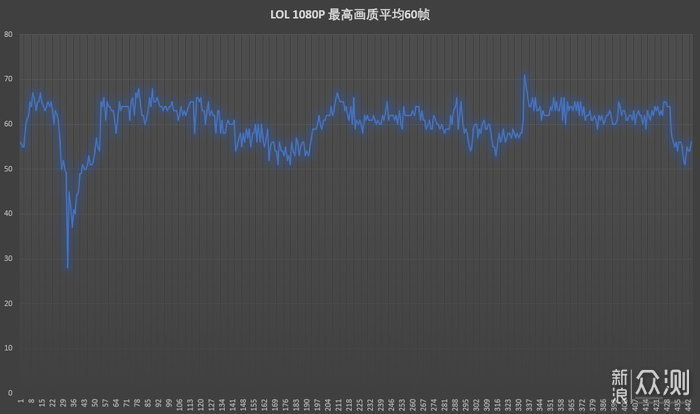 目前性能最强大的UMPC：ONEMIX 3Pro_新浪众测