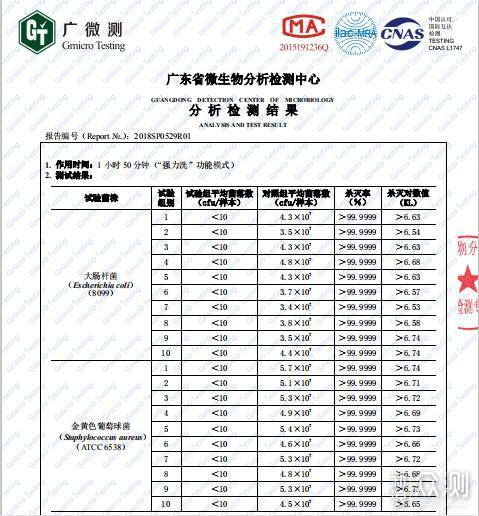 宅家坐月后续，实测daogrs洗碗机能消毒除菌？_新浪众测