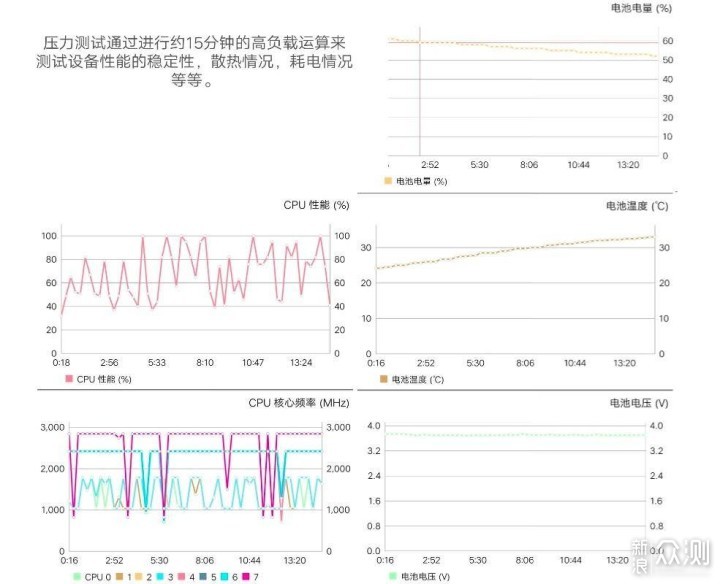 万字长文：年轻旗舰iQOO Neo 855 版深度评测_新浪众测