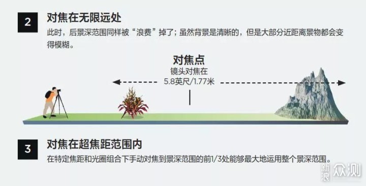 深度解读“景深”，为拍摄画面做“最佳调整“_新浪众测