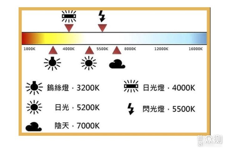 慢门拍摄车轨，手把手教你拍出绚丽的车流照_新浪众测