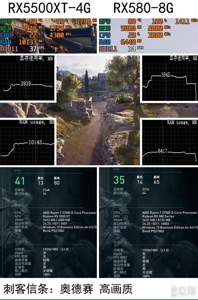 RX5500XT-4G对比RX580-8G测试来验证_新浪众测