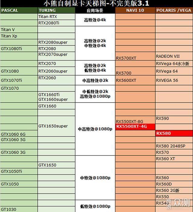 RX5500XT-4G对比RX580-8G测试来验证_新浪众测