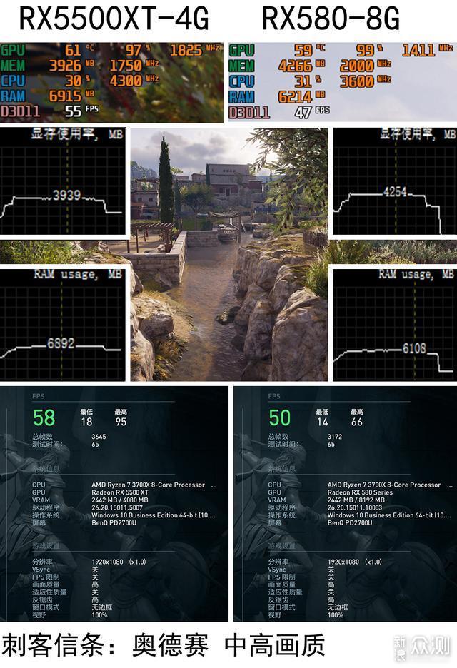 RX5500XT-4G对比RX580-8G测试来验证_新浪众测