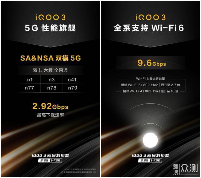 何为“生而强悍”？iQOO全系支持Wi-Fi 6_新浪众测