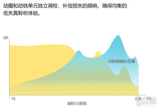 挑战高端的万魔TWS降噪蓝牙耳机_新浪众测