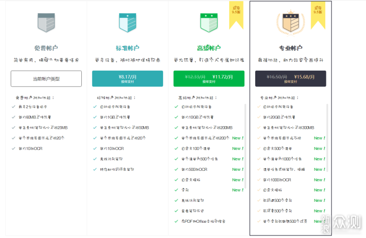 哪款云办公软件顺手？五款云办公平台深度评测_新浪众测