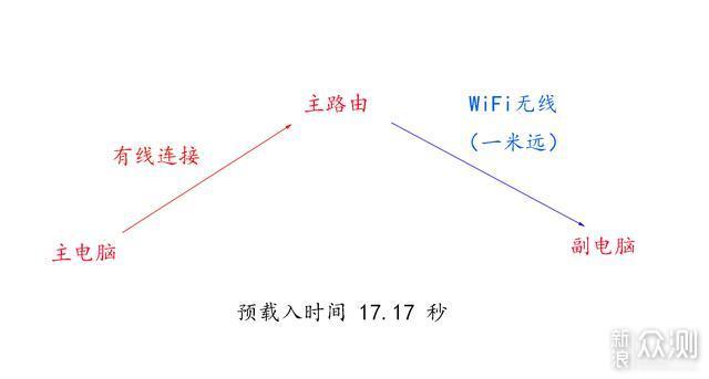 化无线为有线——华硕 灵耀路由AX6600_新浪众测