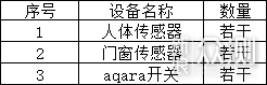 呢呢的小米智能家居（下）——联动教学与展示_新浪众测