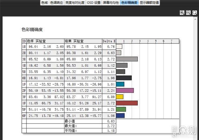 宅家好物-43寸ROG XG438Q巨屏电竞显示器评测_新浪众测