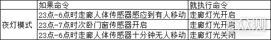 呢呢的小米智能家居（下）——联动教学与展示_新浪众测