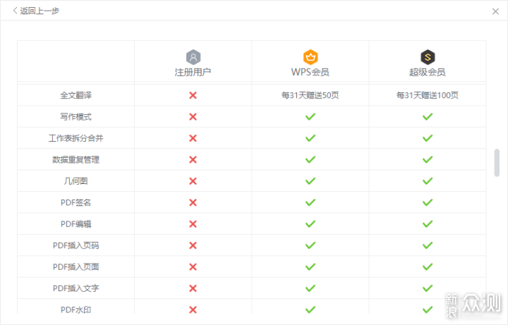 有了它们，家中办公不是梦-云办公软件横评_新浪众测