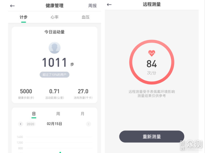 给长辈更贴心的关怀，360健康手表pro测评_新浪众测