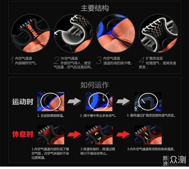 X-Bionic真的那么牛逼吗 ？看了才知道真相_新浪众测