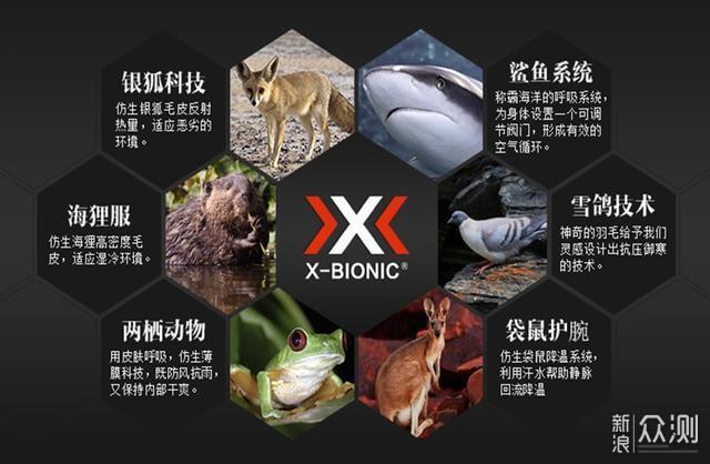 X-Bionic真的那么牛逼吗 ？看了才知道真相_新浪众测