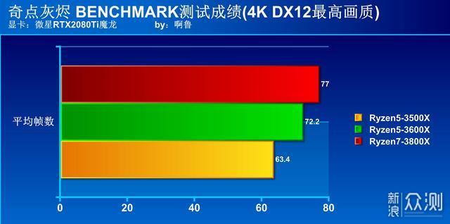 AMD三代锐龙处理器谁最值得买？让你一看就懂_新浪众测