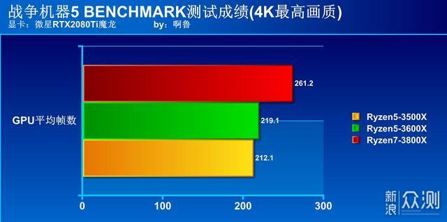 AMD三代锐龙处理器谁最值得买？让你一看就懂_新浪众测