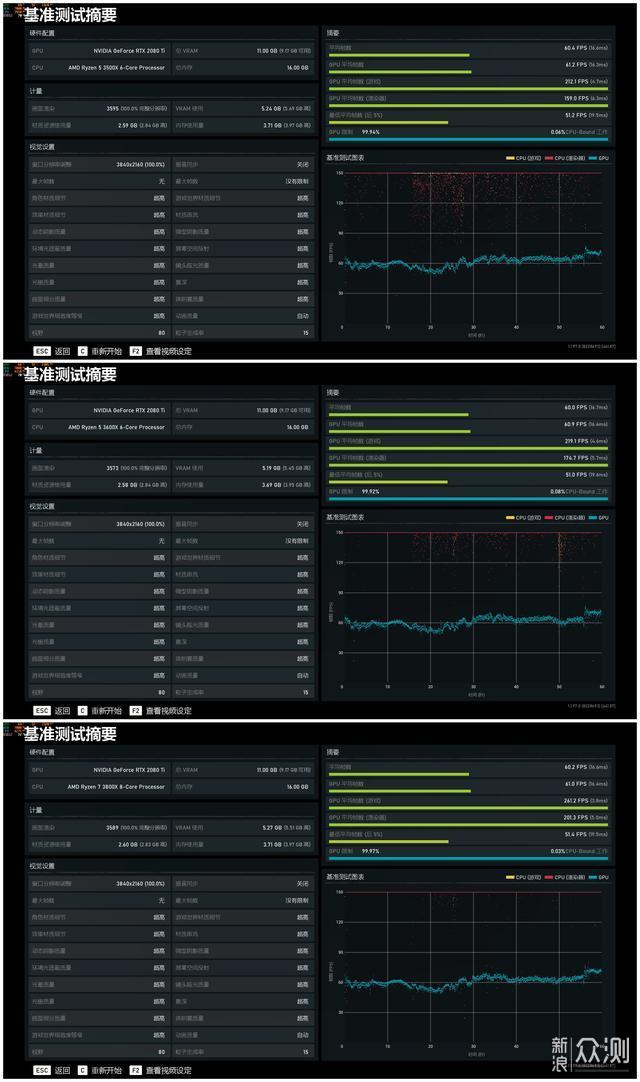 AMD三代锐龙处理器谁最值得买？让你一看就懂_新浪众测