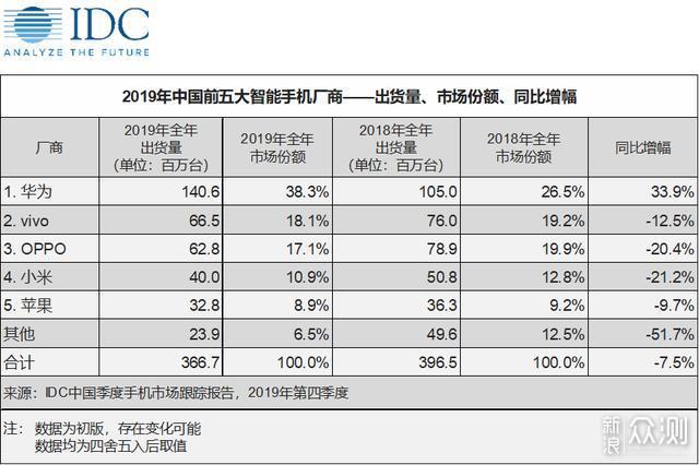 中国品牌永久性放弃谷歌应用商店会怎样？_新浪众测