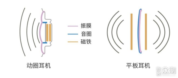 硬核双模，考究轻奢--Hifiman DEVA头戴耳机_新浪众测