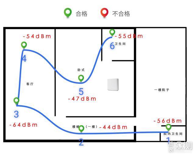 高端路由器高端在哪？华硕灵耀路由AX6600体验_新浪众测