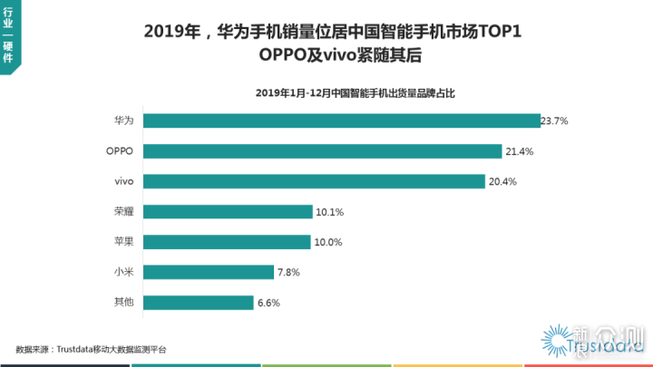 2019中国手机市场：5G手机销量突破千万_新浪众测