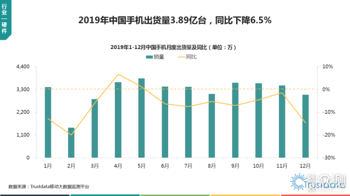 2019中国手机市场：5G手机销量突破千万_新浪众测