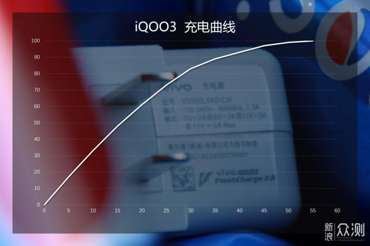 iQOO3深度评测：褪去电竞外衣，走进大众视野_新浪众测