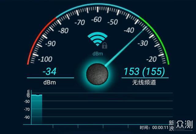 「N合1服务器进阶指南」全屋wifi无缝漫游实践_新浪众测