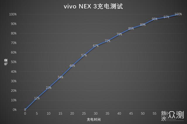 vivo NEX 3再体验：相比挖孔屏依然年度旗舰_新浪众测