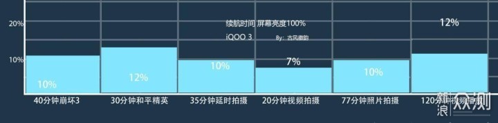 iQOO 3评测，你想知道的可以了解下_新浪众测