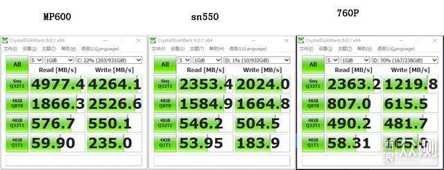 性价比新王—WD Blue SN550 固态硬盘深度评测_新浪众测