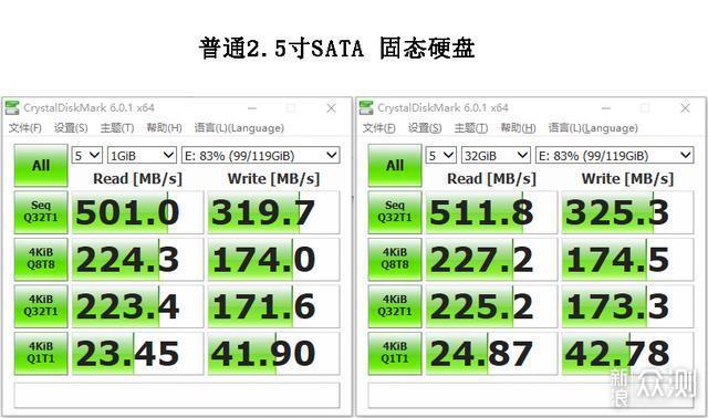 性价比新王—WD Blue SN550 固态硬盘深度评测_新浪众测