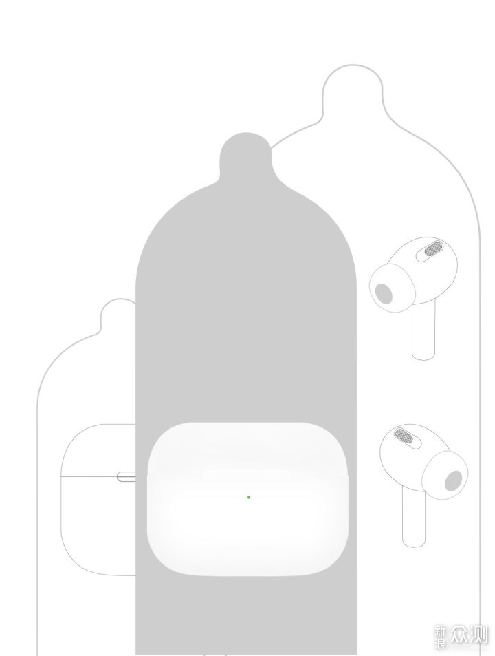 聊聊AirPods Pro_新浪众测