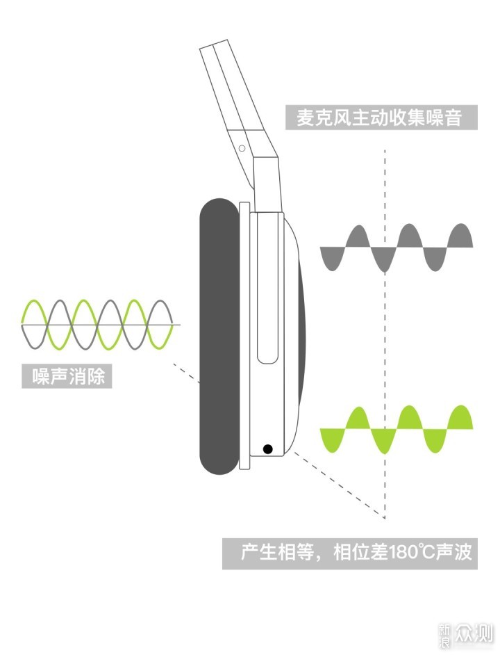 聊聊AirPods Pro_新浪众测