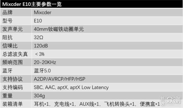 Mixcder E10首测：亮点颇多的中端降噪耳机_新浪众测