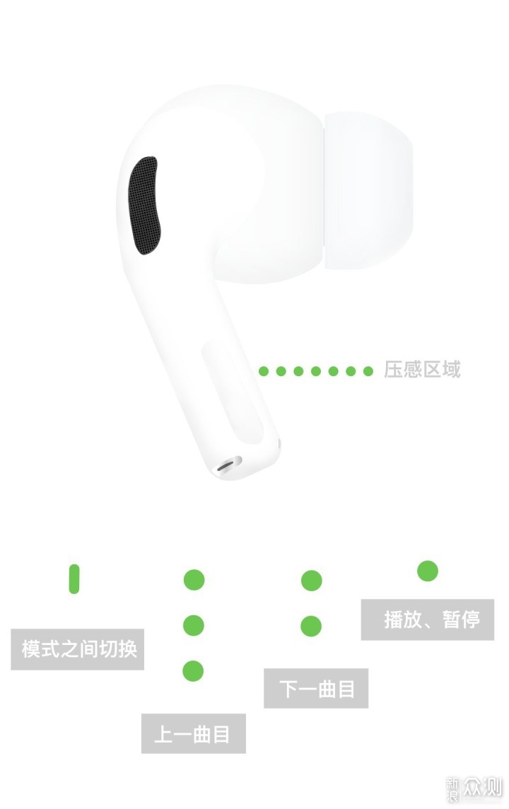 聊聊AirPods Pro_新浪众测