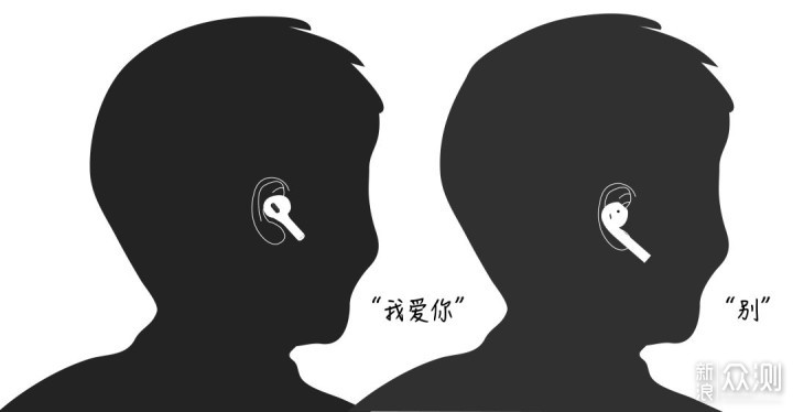 聊聊AirPods Pro_新浪众测