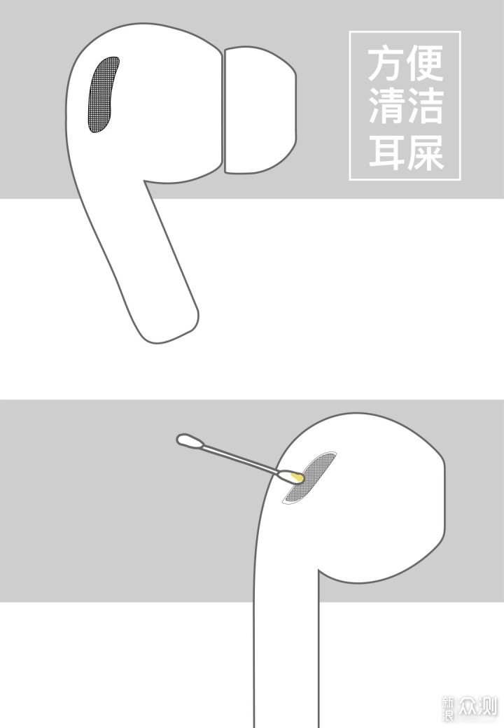 聊聊AirPods Pro_新浪众测